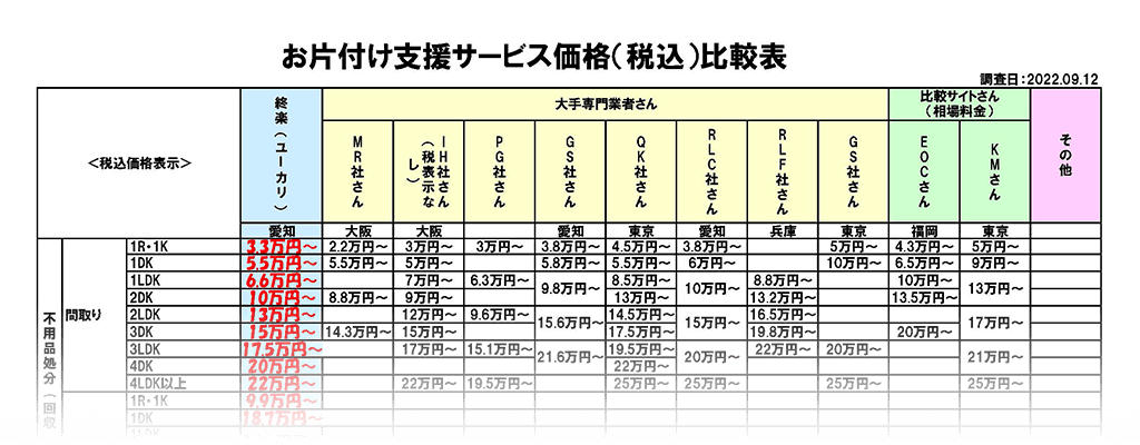 お片づけ支援サービス価格比較表